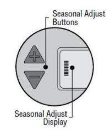 aos_blog_seasonal_adjustments_3